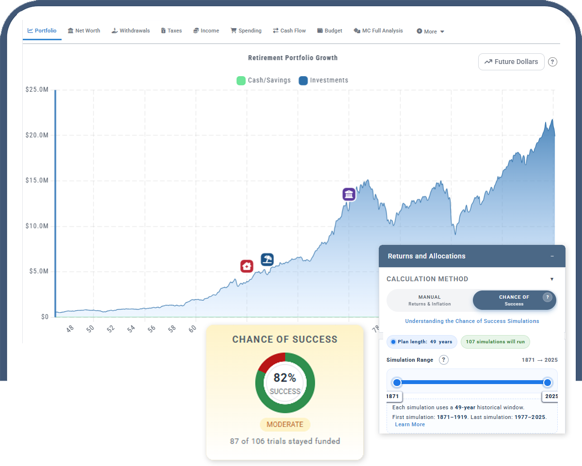 Retirement Portfolio Growth chart with 82% Chance of Success and Returns and Allocations panel