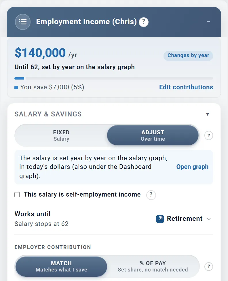 Employment Income for Chris: $140,000 a year until 62, set by year on the salary graph, and You save $7,000 (5%) with an Edit contributions link; below, the Fixed or Adjust salary switch set to Adjust, a tick box for self-employment income, Works until set to Retirement, and the employer contribution switch between Match and % of pay